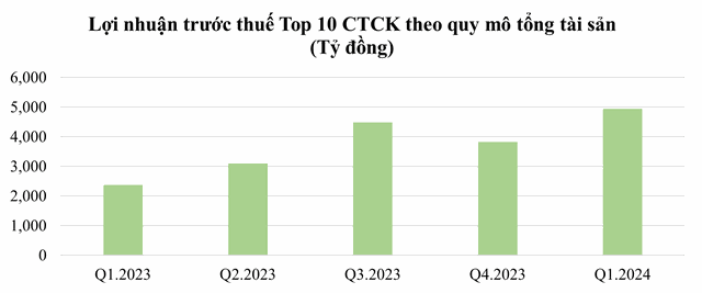 Nhóm công ty chứng khoán có nhiều triển vọng- Ảnh 3.