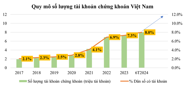 Nhóm công ty chứng khoán có nhiều triển vọng- Ảnh 2.