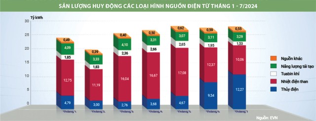 'Phập phù' cổ phiếu điện- Ảnh 1.