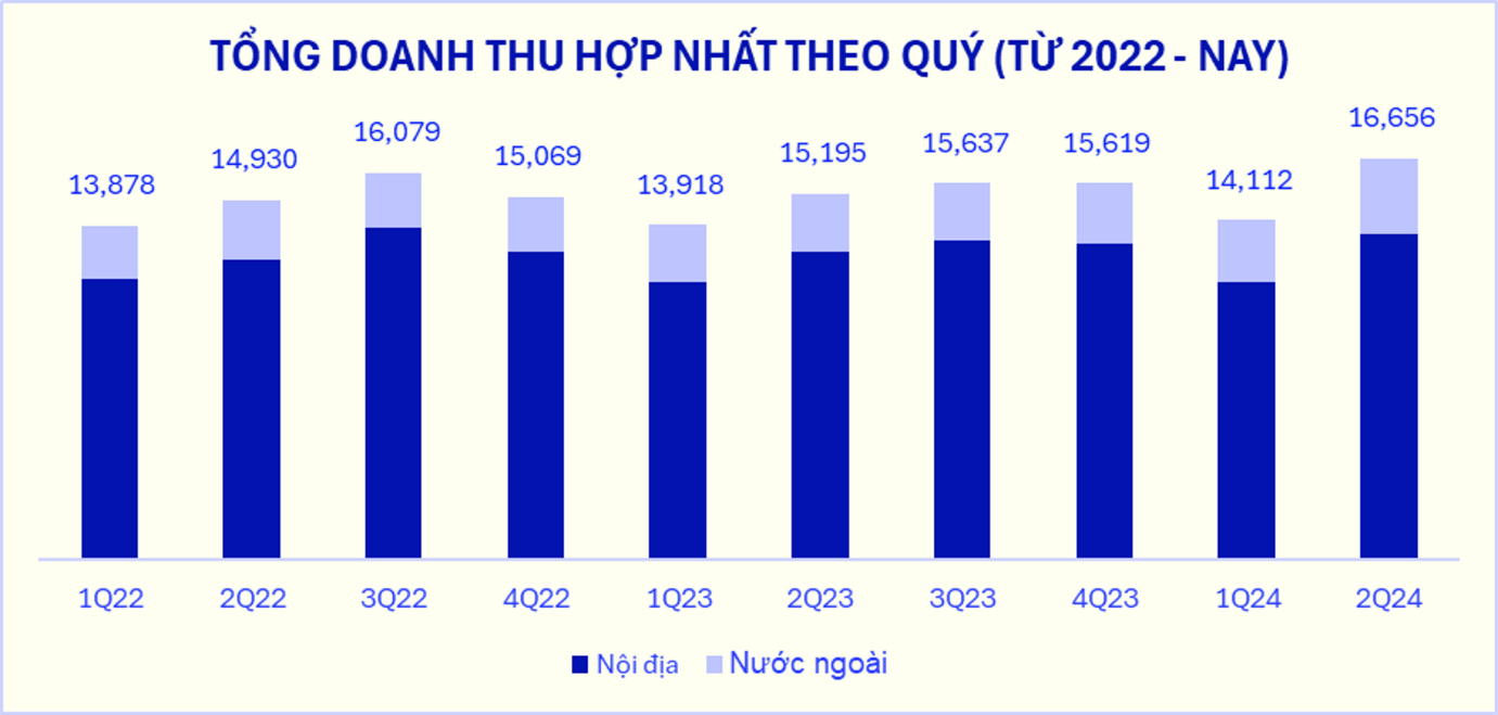 Doanh thu cán mốc kỷ lục, cổ phiếu VNM 'nổi sóng'- Ảnh 3.