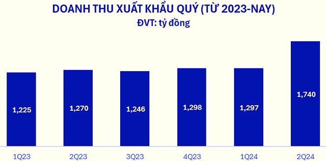 A graph with numbers and a blue rectangle  Description automatically generated