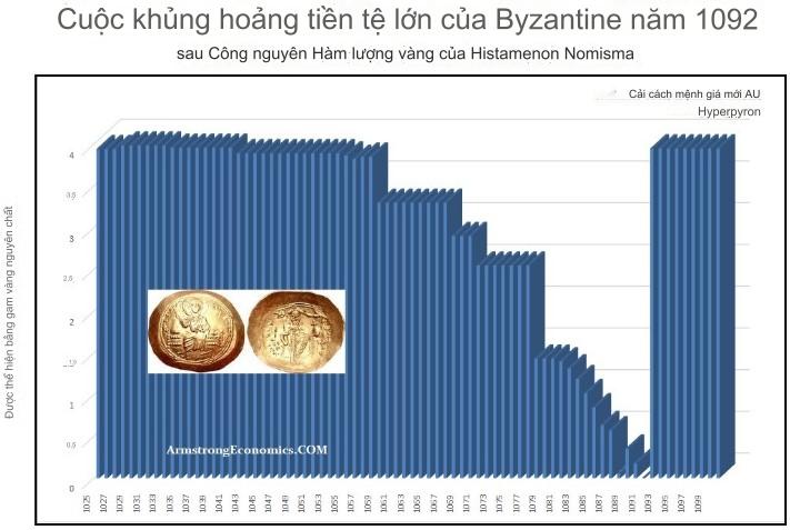 Nếu Thế chiến thứ 3 xảy ra, vàng và Bitcoin bị tác động thế nào?- Ảnh 2.