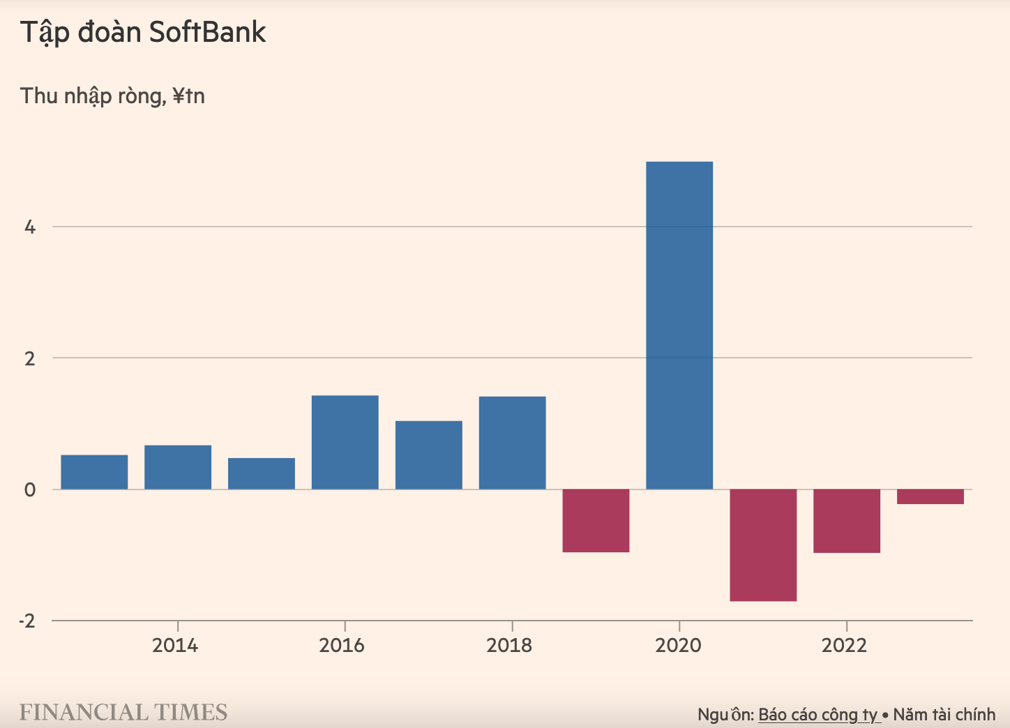 Bí ẩn về Masayoshi Son, kẻ đột phá vĩ đại của SoftBank- Ảnh 6.