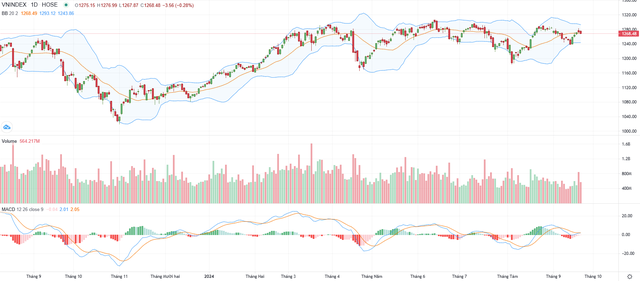 Nhận định chứng khoán 24/9: Áp lực bán có thể sẽ gia tăng- Ảnh 2.