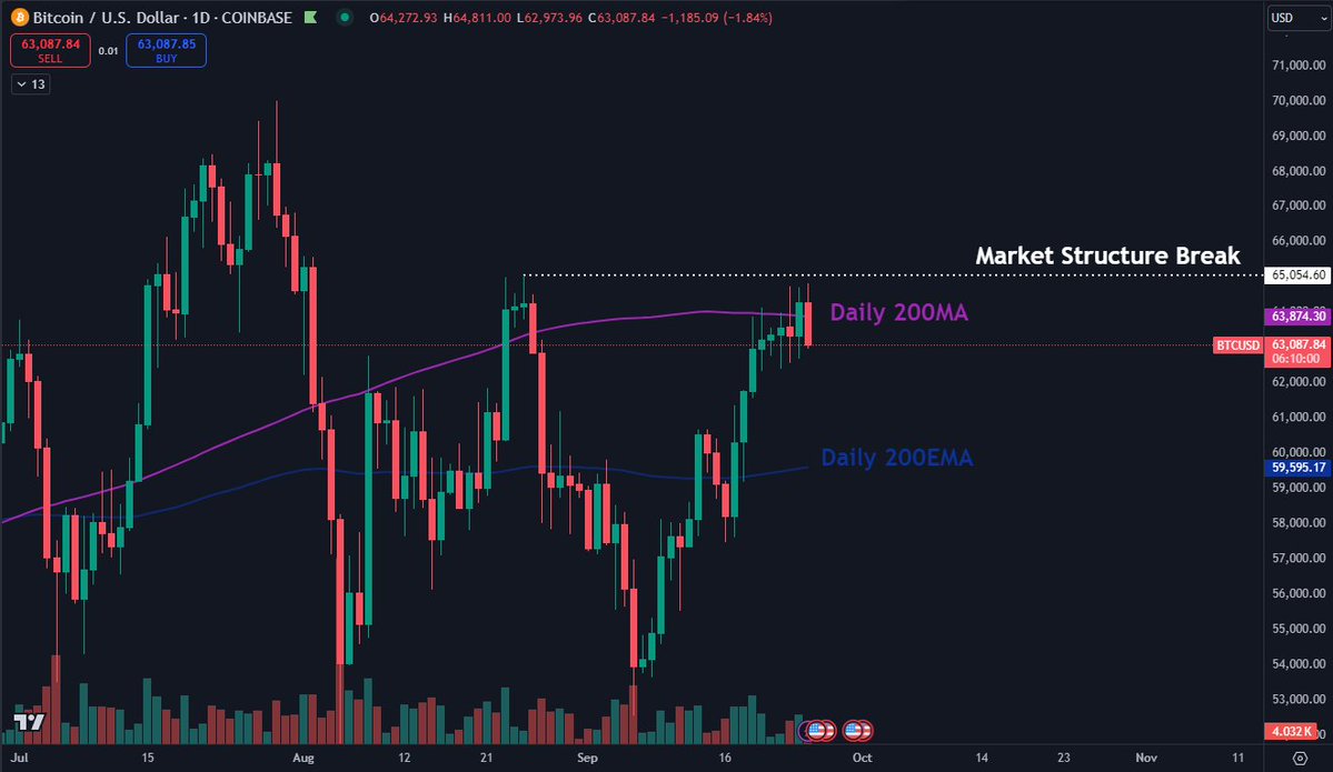 Bitcoin chuẩn bị đón nhận dữ liệu vĩ mô của Mỹ- Ảnh 2.