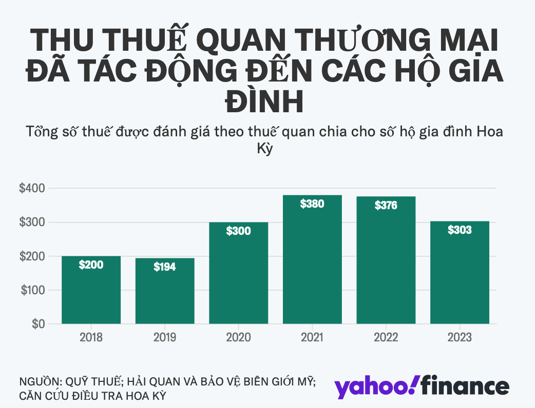 Kinh tế Mỹ sẽ ra sao nếu Trump quay lại Nhà Trắng?- Ảnh 3.