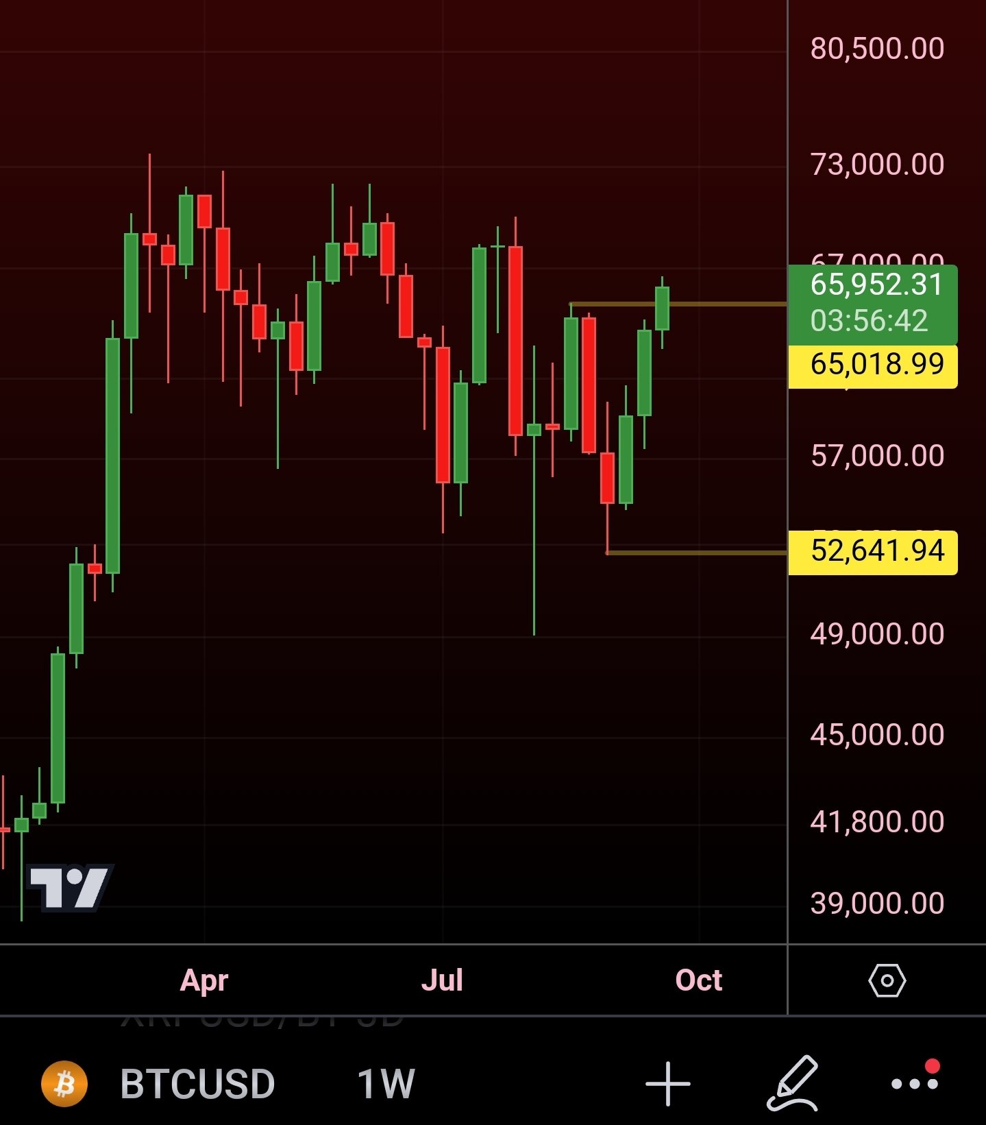 5 điều cần biết về Bitcoin tuần này: Mức cao nhất mọi thời đại mới trong 'Uptober?'- Ảnh 4.