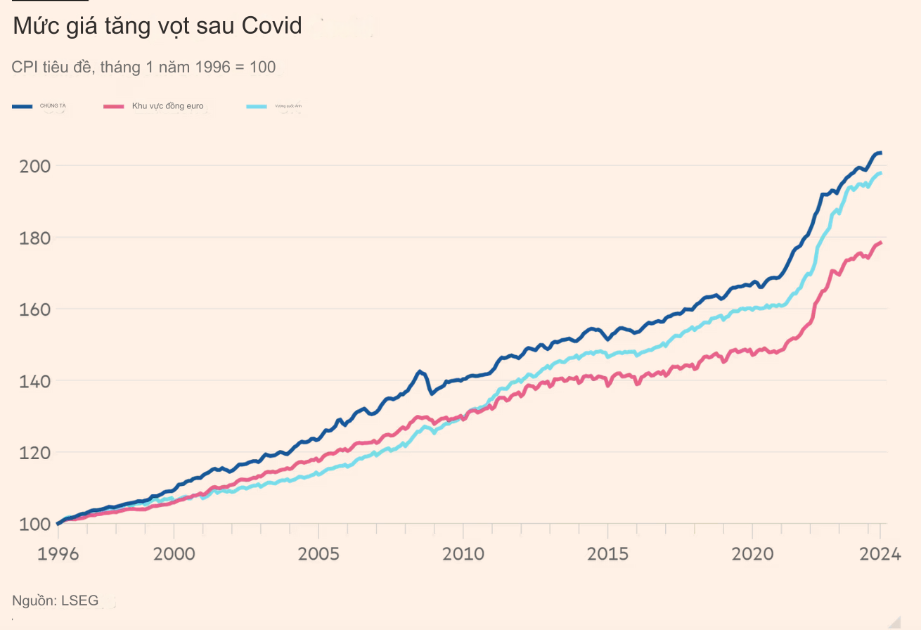Bài học từ cuộc đại lạm phát- Ảnh 3.