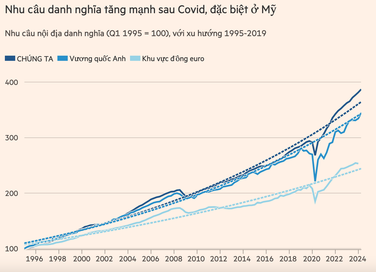 Bài học từ cuộc đại lạm phát- Ảnh 4.