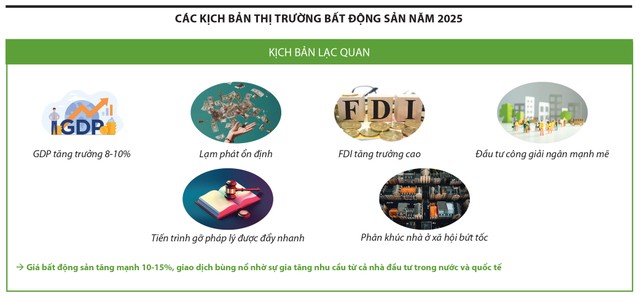 'Thuận' và 'lợi' cho địa ốc năm Tỵ- Ảnh 3.