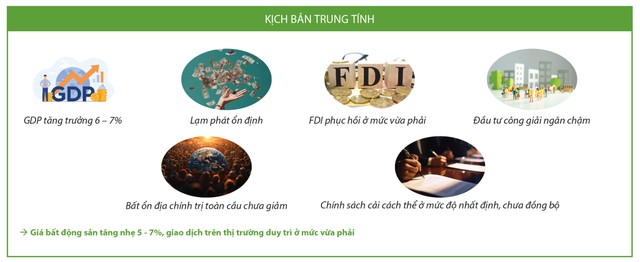 'Thuận' và 'lợi' cho địa ốc năm Tỵ- Ảnh 4.