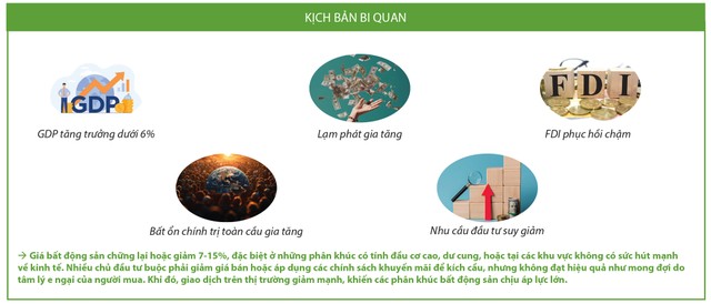 'Thuận' và 'lợi' cho địa ốc năm Tỵ- Ảnh 5.