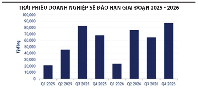 Thị trường trái phiếu có 'sức sống' mới- Ảnh 3.