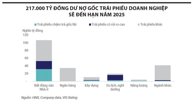 Thị trường trái phiếu có 'sức sống' mới- Ảnh 4.