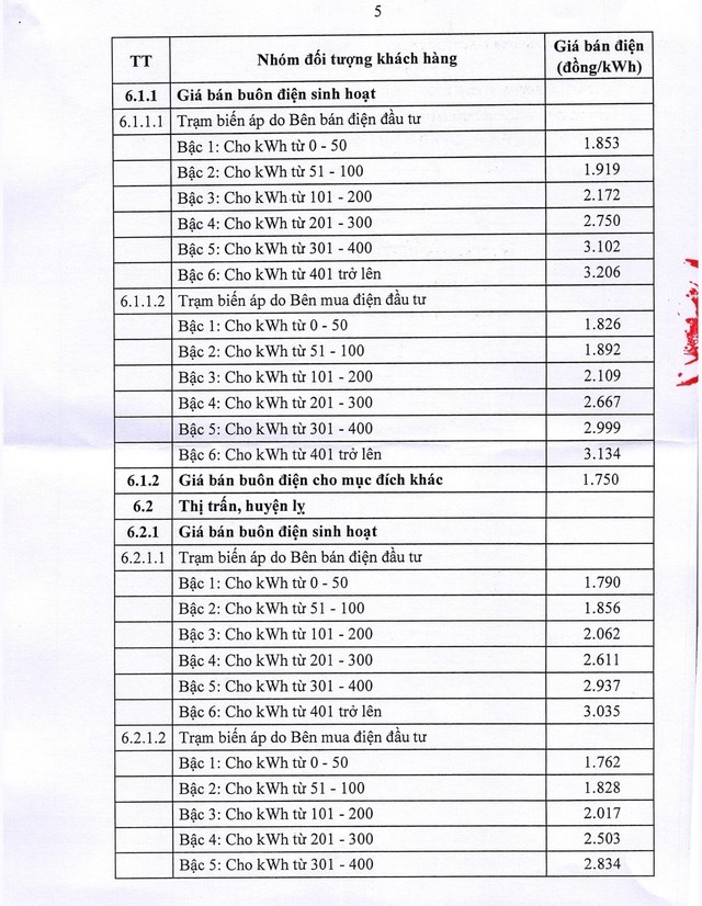 Giá điện sinh hoạt thay đổi từ 10/5: Chi phí điện sinh hoạt sẽ tăng như thế nào?- Ảnh 4. Giá điện sinh hoạt thay đổi từ 10/5: Chi phí điện sinh hoạt sẽ tăng như thế nào?- Ảnh 4.