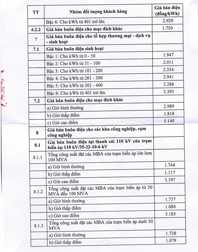 Giá điện sinh hoạt thay đổi từ 10/5: Chi phí điện sinh hoạt sẽ tăng như thế nào?- Ảnh 5. Giá điện sinh hoạt thay đổi từ 10/5: Chi phí điện sinh hoạt sẽ tăng như thế nào?- Ảnh 5.