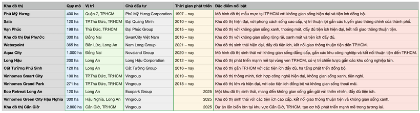Đại đô thị dẫn dắt thị trường: Cơ hội hay rủi ro cho bất động sản khu vực?- Ảnh 1. Đại đô thị dẫn dắt thị trường: Cơ hội hay rủi ro cho bất động sản khu vực?- Ảnh 1.