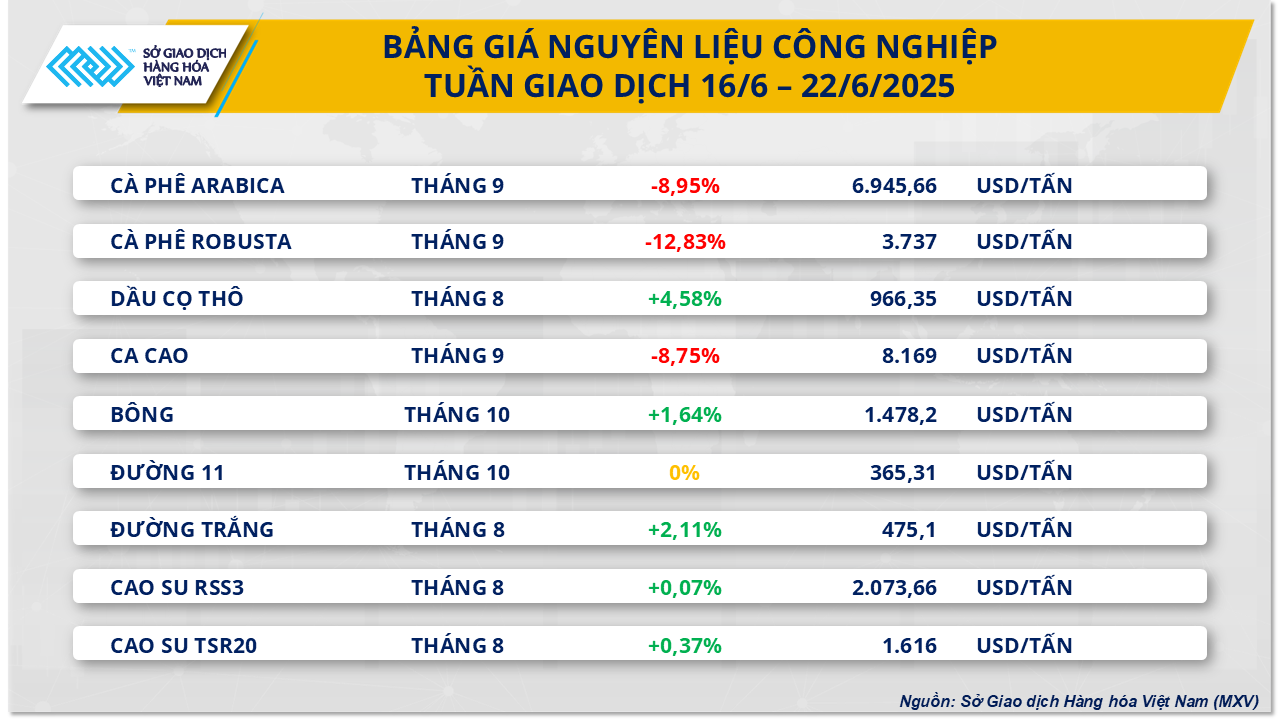 Trung Đông căng thẳng, thị trường năng lượng biến động rất mạnh- Ảnh 3. Trung Đông căng thẳng, thị trường năng lượng biến động rất mạnh- Ảnh 3.