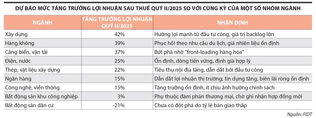 Chọn cổ phiếu dựa trên dự báo lợi nhuận- Ảnh 1. Chọn cổ phiếu dựa trên dự báo lợi nhuận- Ảnh 1.
