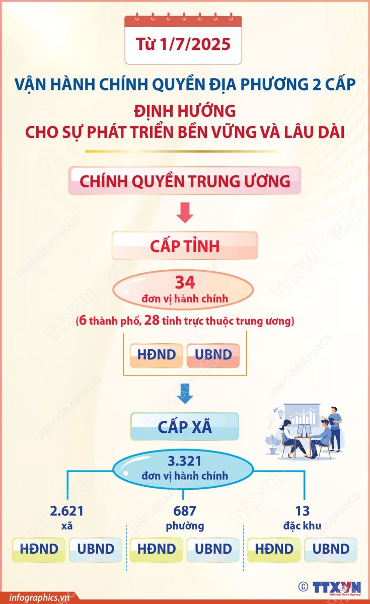 Bộ máy mới, tư duy mới và khát vọng mới- Ảnh 2. Bộ máy mới, tư duy mới và khát vọng mới- Ảnh 2.