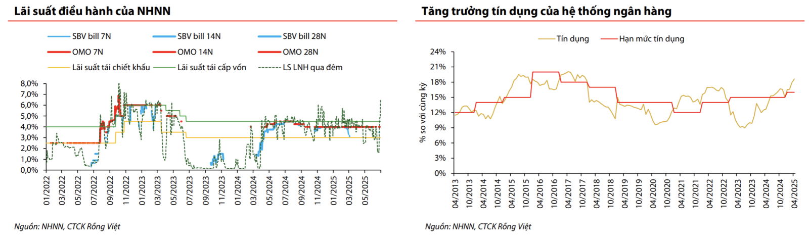 Fed trì hoãn nới lỏng, tỷ giá Việt Nam chịu áp lực- Ảnh 2.