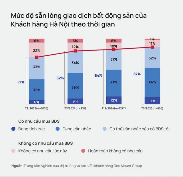 Hà Nội sắp đón nguồn cung nhà ở lớn- Ảnh 1. Hà Nội sắp đón nguồn cung nhà ở lớn- Ảnh 1.