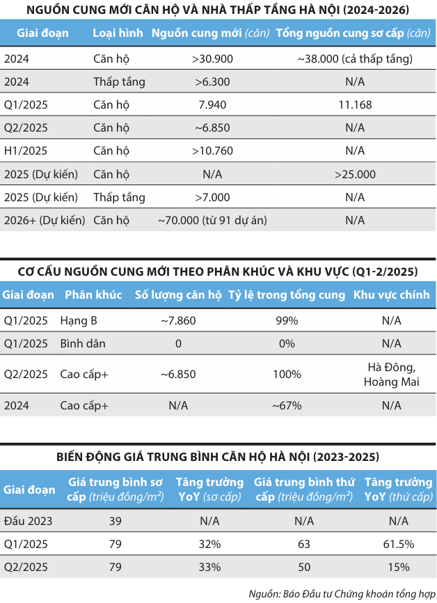 Hà Nội sắp đón nguồn cung nhà ở lớn- Ảnh 2. Hà Nội sắp đón nguồn cung nhà ở lớn- Ảnh 2.