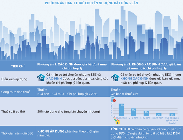 Nắn thị trường bất động sản phát triển bền vững- Ảnh 1. Nắn thị trường bất động sản phát triển bền vững- Ảnh 1.