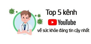 5 kênh YouTube về chăm sóc sức khỏe đáng tin cậy nhất hiện nay