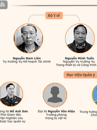 Nguyên thư ký của ông Nguyễn Thanh Long bị bắt trong vụ Việt Á