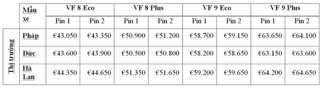 VinFast Canada công bố giá thuê pin cho các mẫu xe điện VF 8 và VF 9 - Ảnh 3.