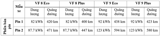 VinFast Canada công bố giá thuê pin cho các mẫu xe điện VF 8 và VF 9 - Ảnh 4.