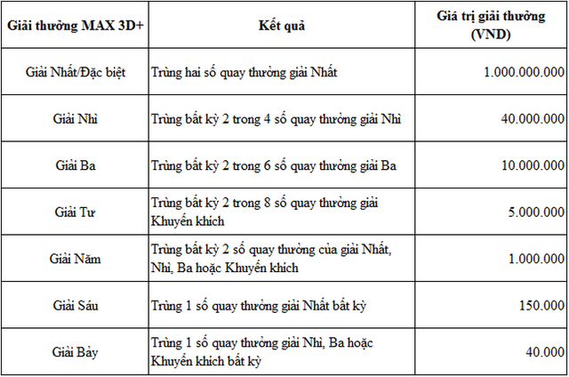 Vietlott 4/5/2022 - Trực tiếp Vietlott Max 3D thứ Tư ngày 4/5/2022 - Ảnh 2.