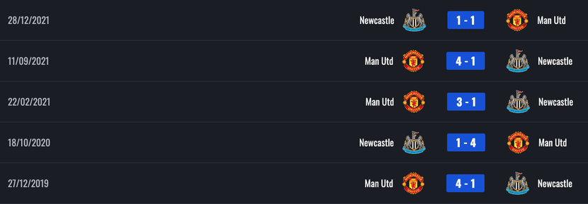 Link xem trực tiếp MU vs Newcastle, lúc 20h hôm nay 16/10 - Ảnh 2.