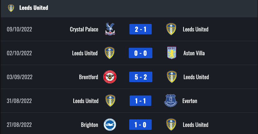Link xem trực tiếp Leeds vs Arsenal, lúc 20h hôm nay 16/10 - Ảnh 4.