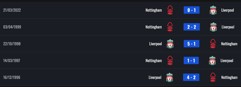 Link xem trực tiếp Nottingham Forest vs Liverpool, lúc 18h30 hôm nay 22/10 - Ảnh 6.