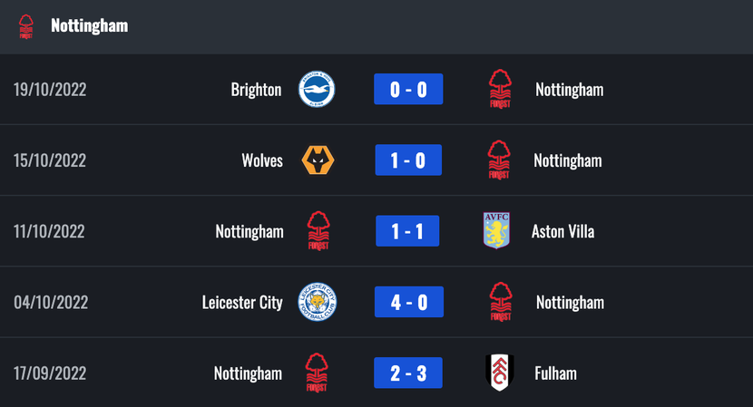 Link xem trực tiếp Nottingham Forest vs Liverpool, lúc 18h30 hôm nay 22/10 - Ảnh 4.