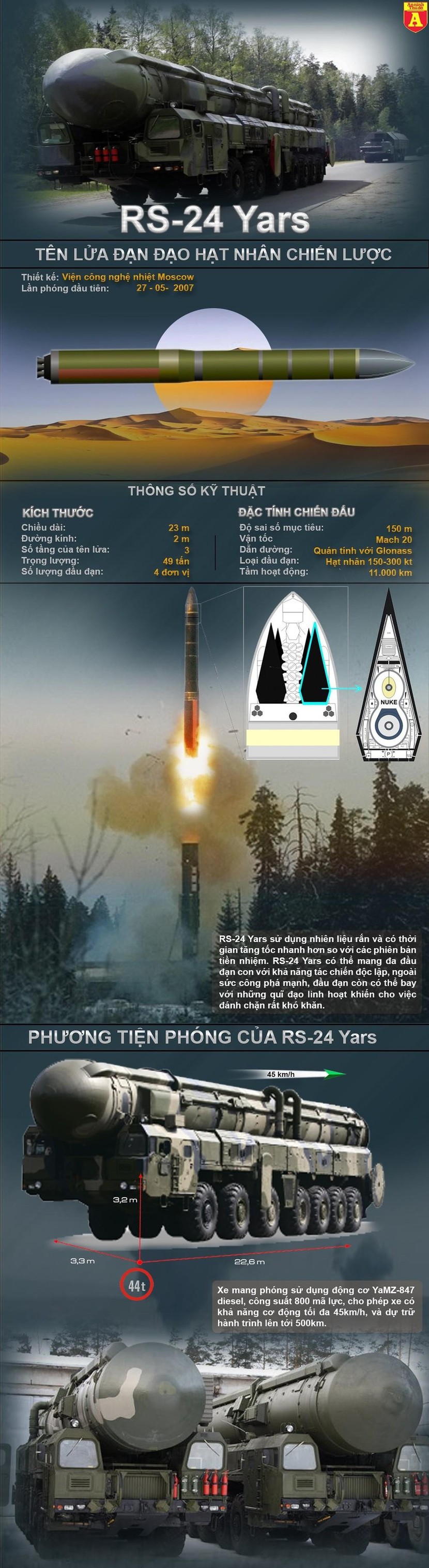 Sức mạnh kinh hoàng của tên lửa hạt nhân RS-24 Yars Nga vừa phóng - Ảnh 1.