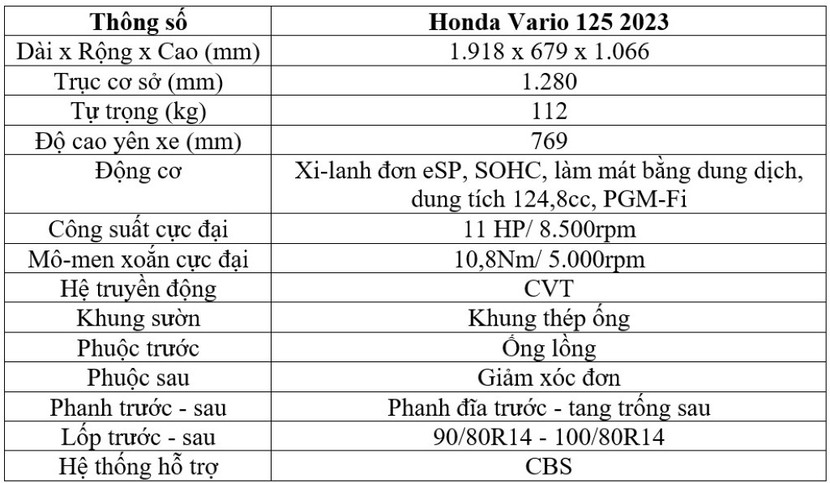 Honda Vario 125 2023 mới ra mắt có gì đặc biệt? - Ảnh 3.