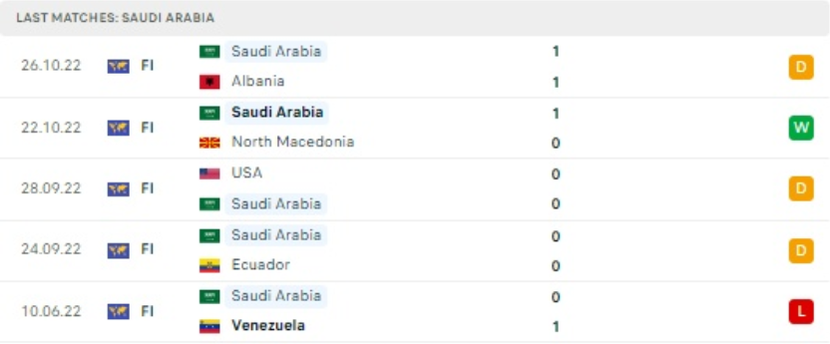 World Cup 2022: Nhận định, soi kèo trận Ba Lan vs Saudi Arabia, lúc 20h ngày 26/11 - Ảnh 3.