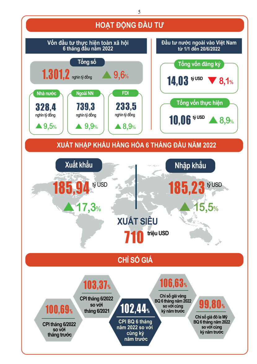 GDP quý II/2022 tăng trưởng 7,72%, cao nhất trong hơn 10 năm - Ảnh 3.