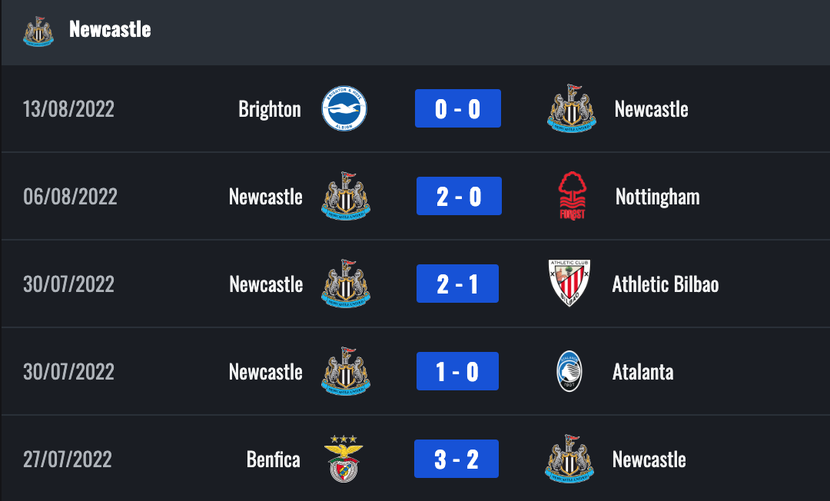 Link xem trực tiếp Newcastle vs Man City, lúc 22h30 hôm nay 21/8 - Ảnh 3.