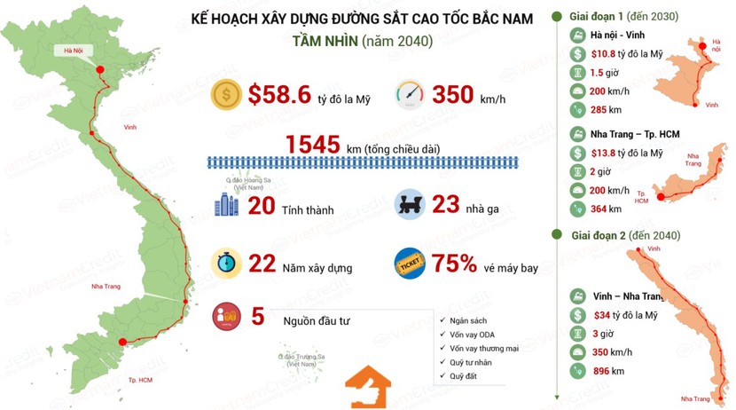 Bloomberg: Lợi thế và thách thức đối với triển vọng kinh tế Việt Nam - Ảnh 1.