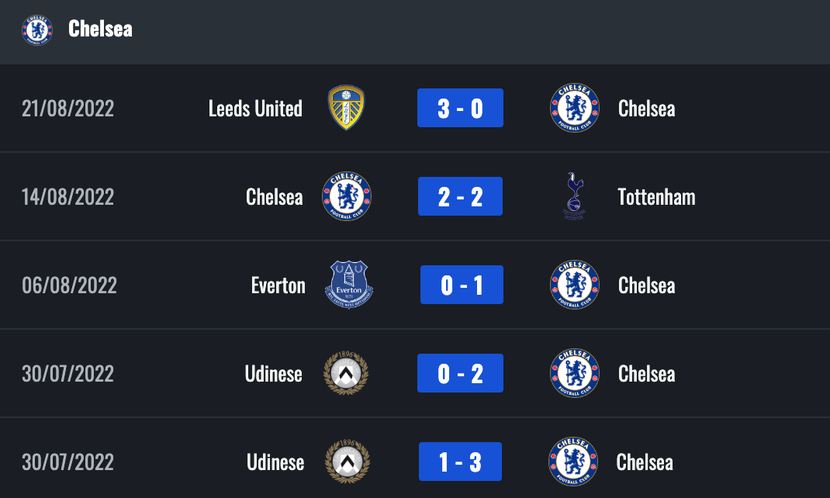 Link xem trực tiếp Chelsea vs Leicester, lúc 21h hôm nay 27/8 - Ảnh 2.