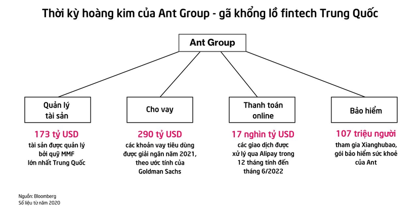Liệu Ant Group có thể tái khởi động IPO khi Jack Ma đã từ bỏ quyền kiểm soát? - Ảnh 3.