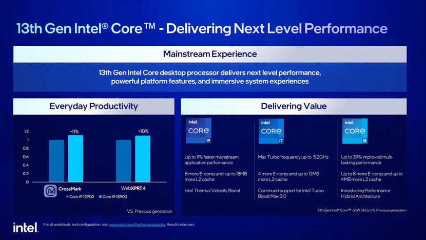 CES 2023: Intel ra mắt loạt CPU mới thế hệ thứ 13 dành cho desktop - Ảnh 2.