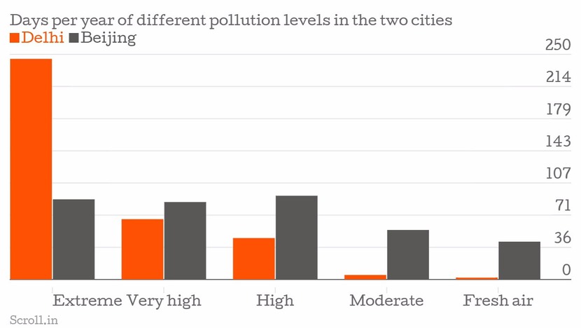 New Delhi sử dụng mưa nhân tạo để giảm bớt ô nhiễm không khí- Ảnh 3.