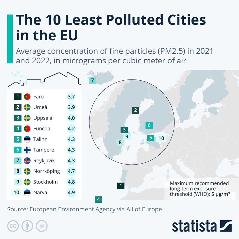 Đây là 10 thành phố ô nhiễm nhất ở EU- Ảnh 2.