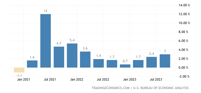 Lạm phát ở Mỹ giữ ổn định trước cuộc họp quan trọng của Fed- Ảnh 2.