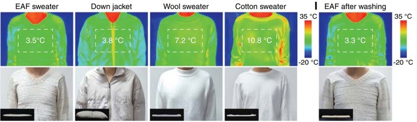 Trung Quốc học cách tạo ra quần áo mùa đông siêu mỏng từ gấu Bắc Cực- Ảnh 3.